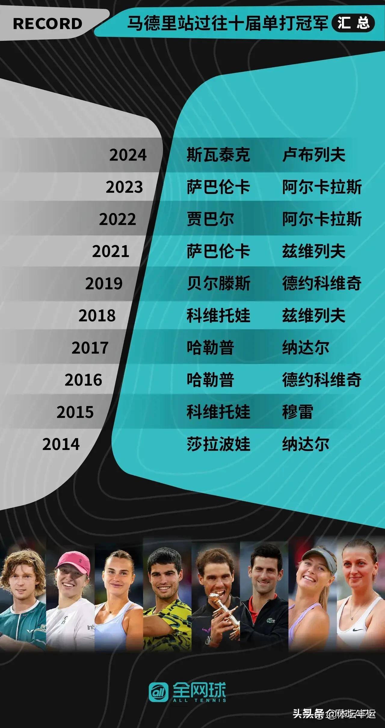 德约科维奇赛事官方发布连败新规，热火引发争议！